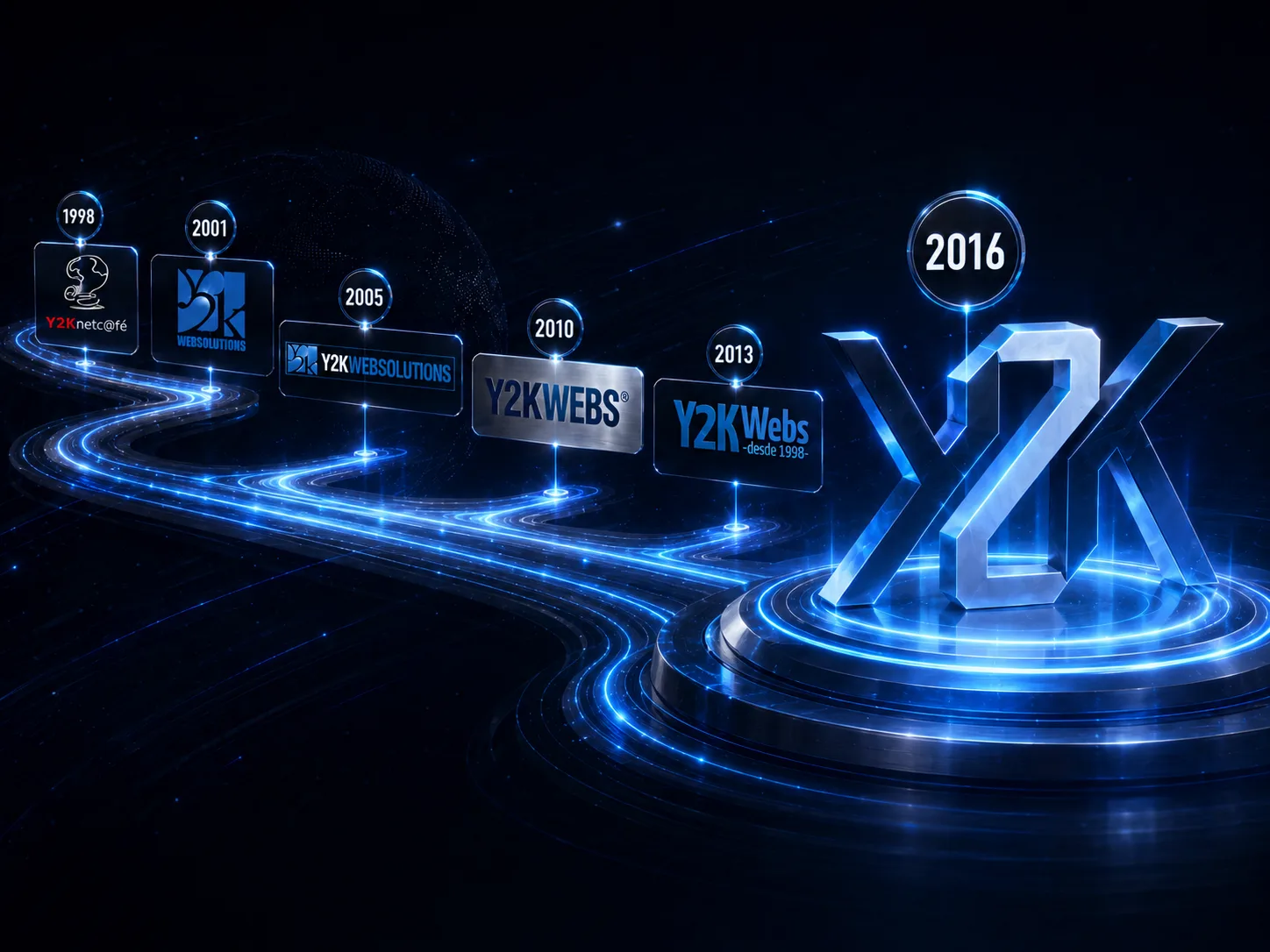 Evolución visual de la marca Y2K Webs desde 1998 hasta su identidad actual