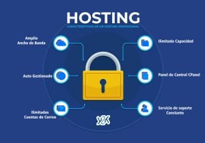 hosting características